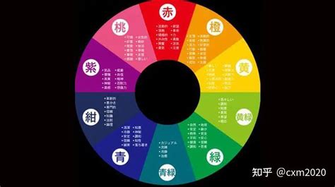 五行幸運色|這就是五行所代表的顏色！快來看看你適合什麼顏色。